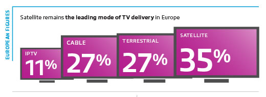 Mezzi di diffusione canali TV