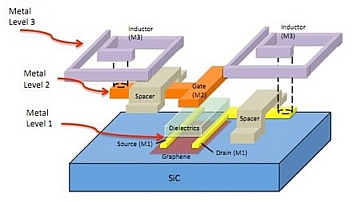 circuito grafene