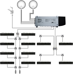 Router SCR